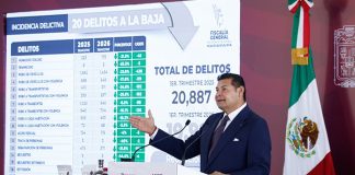 Con cero complicidad y combate frontal a la corrupción, gobierno estatal reduce índice delictivo