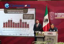 Estrategia de seguridad genera resultados contundentes y reduce homicidios dolosos: Armenta