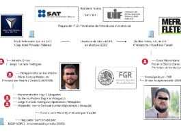 Mefra Fletes de Roberto Blanco Cantú, alias «El Señor de los Buques», recibe millones de pesos en efectivo de una empresa de seguridad privada